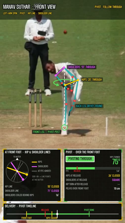 The 2D annotated video